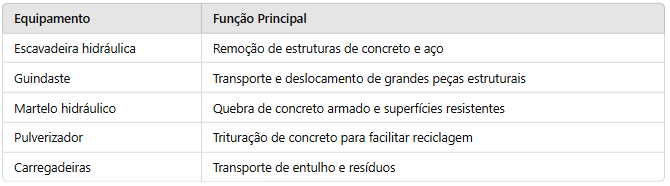 Imagem de Equipe Demolição